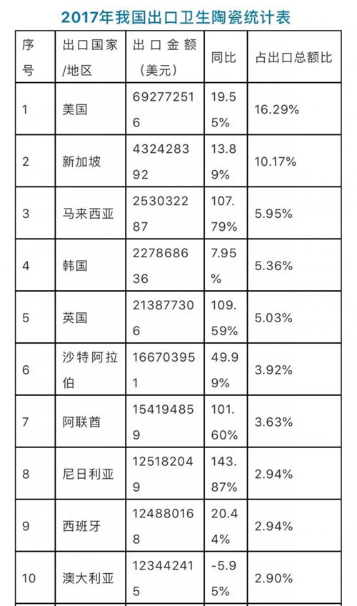澳大利亚实施卫浴五金产品零关税 卫生洁具市场迎来新机遇